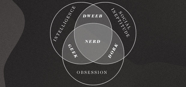 difference between nerd geek dweeb